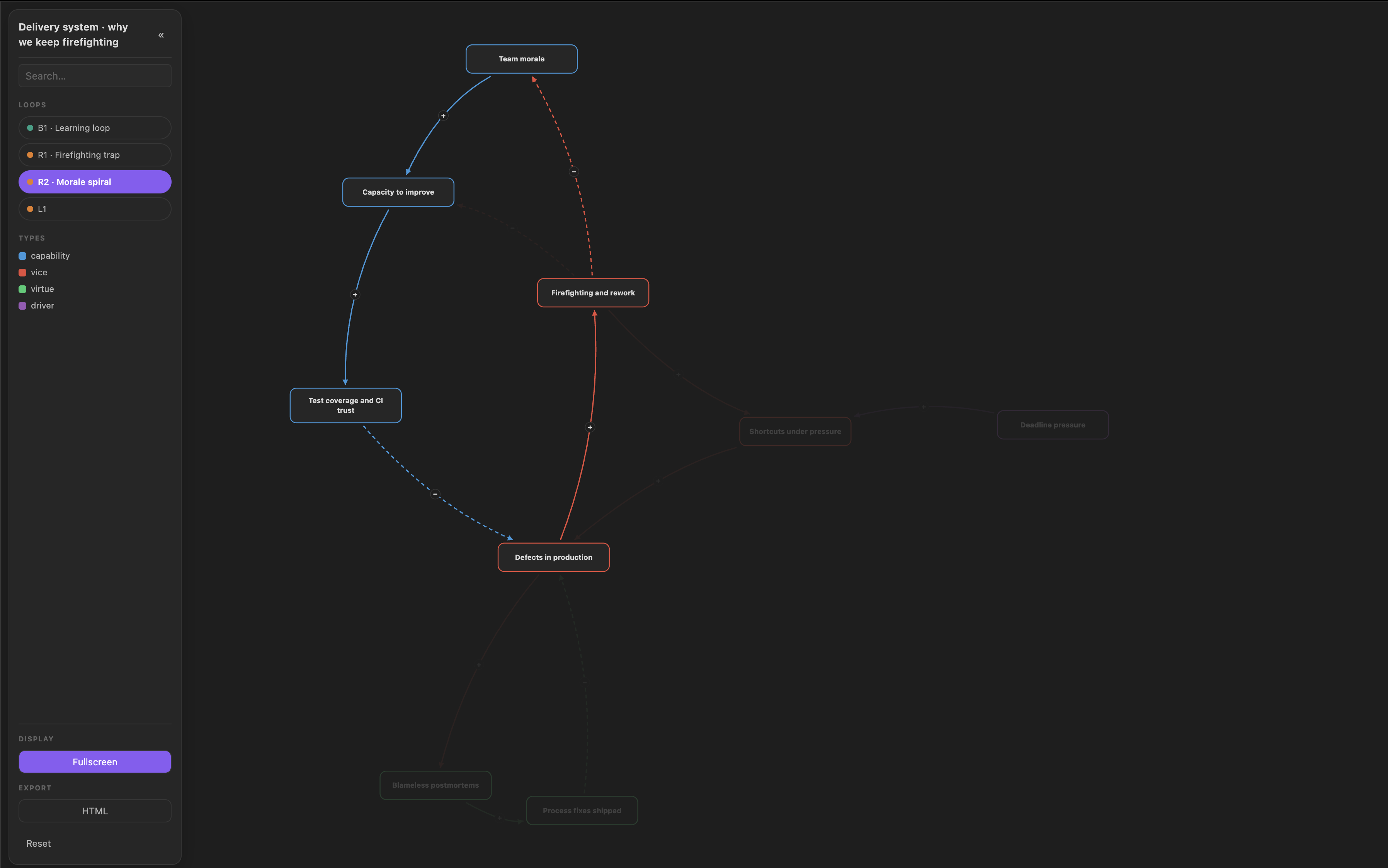 Causal map spotlighting the morale loop