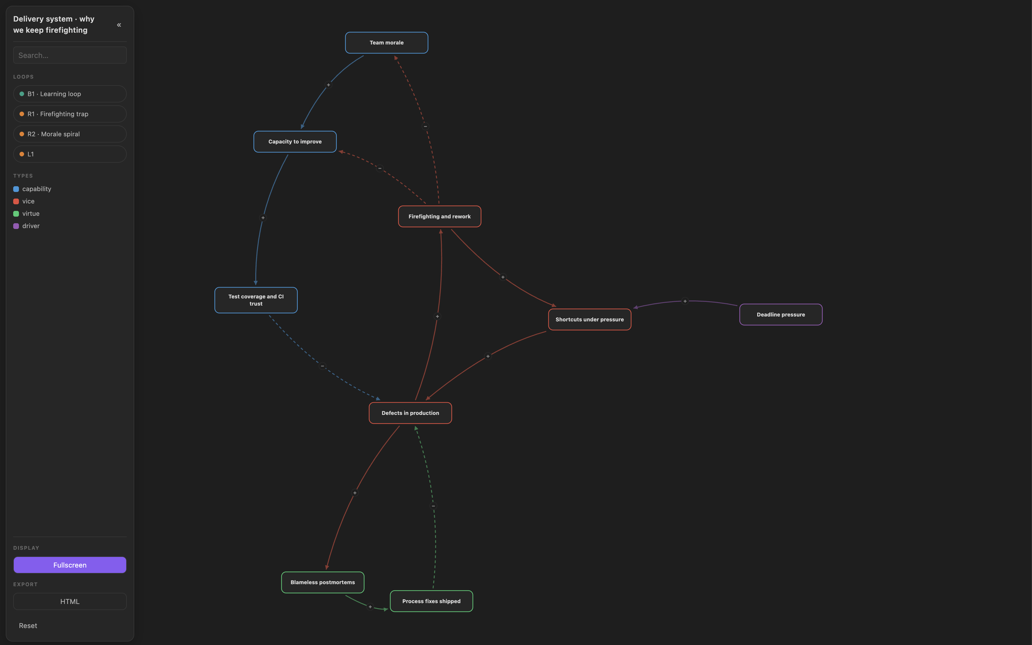 Causal map overview with loop and type rails