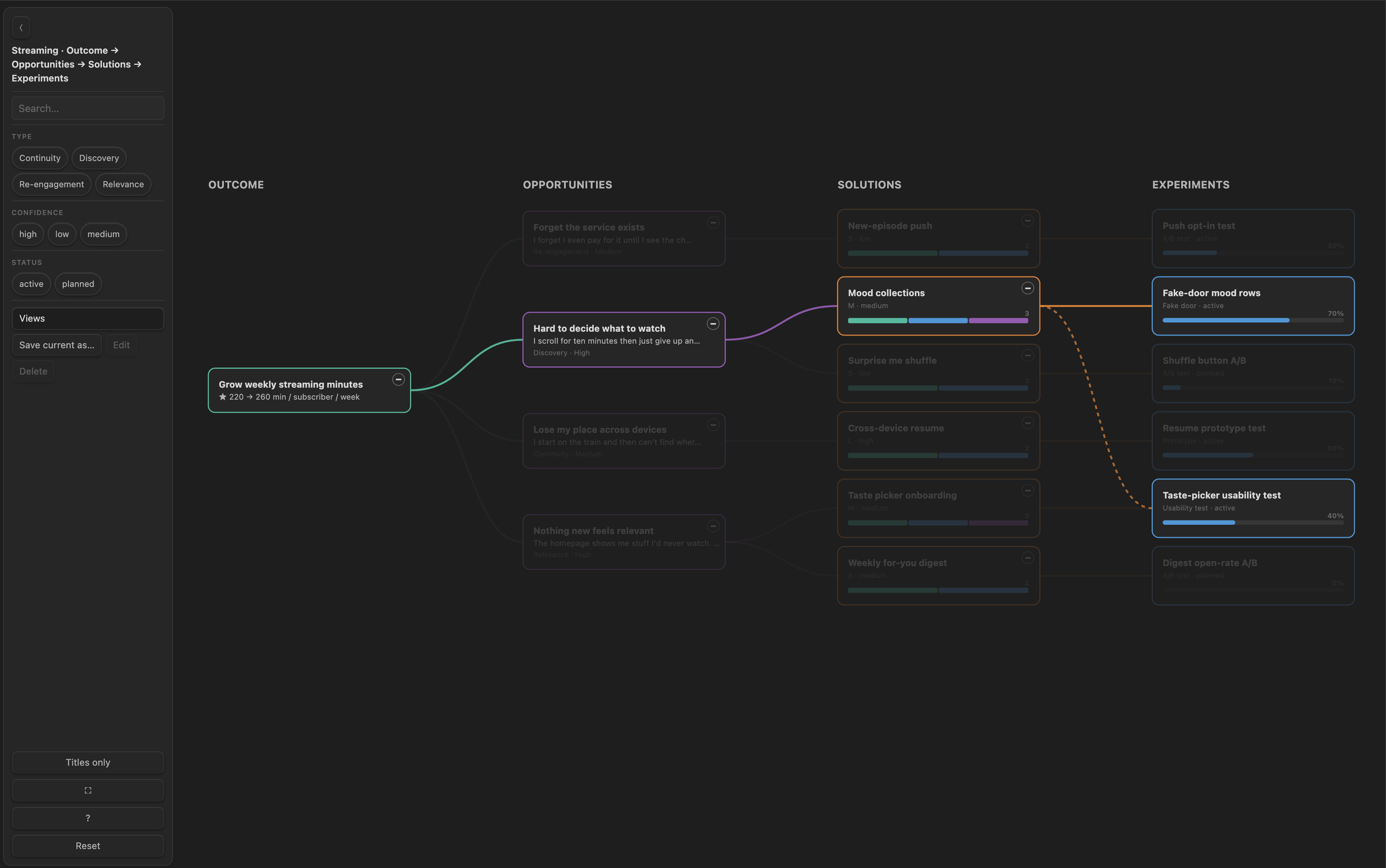 Hover highlighting a node's full lineage