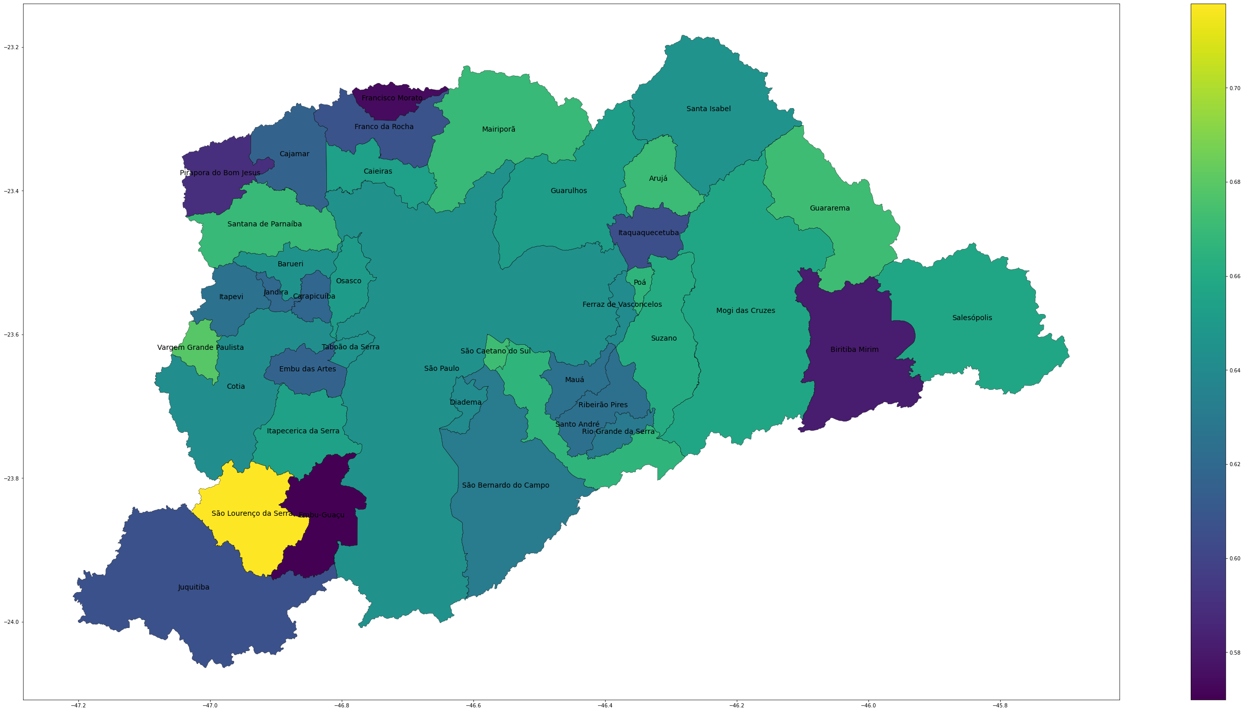 grafico