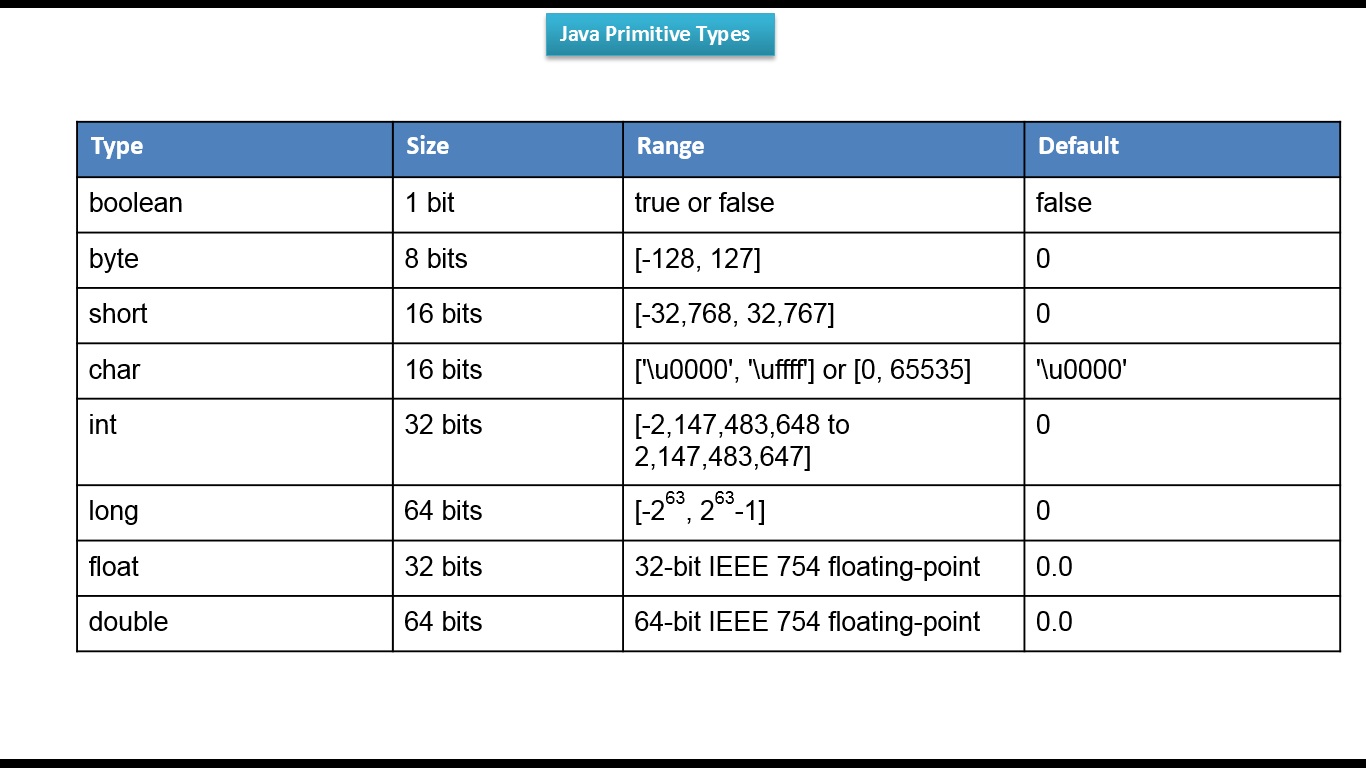 Primitive-types-and-ranges