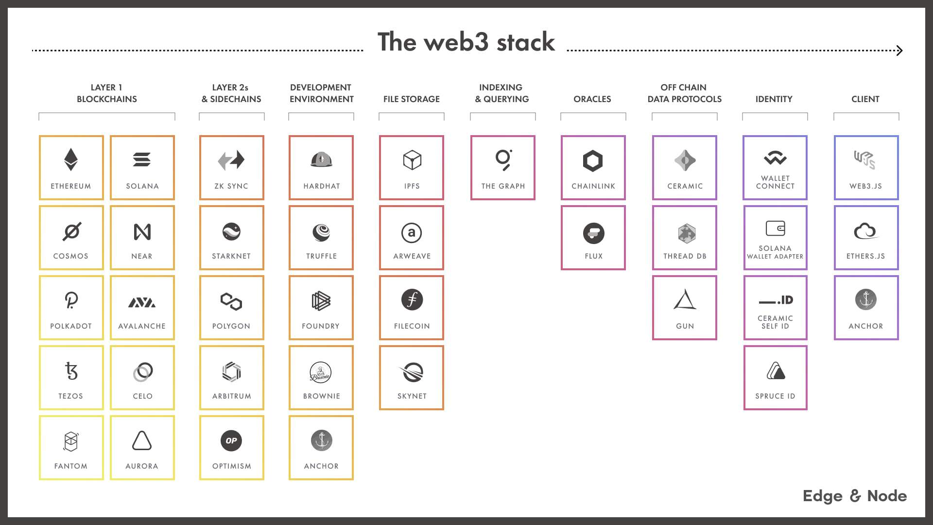 web3 stack.png