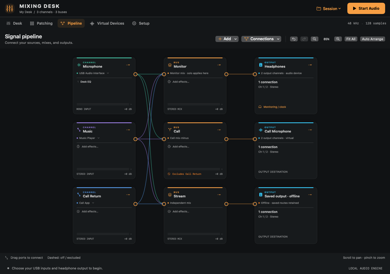 Pipeline showing sources, buses, and hardware/virtual outputs