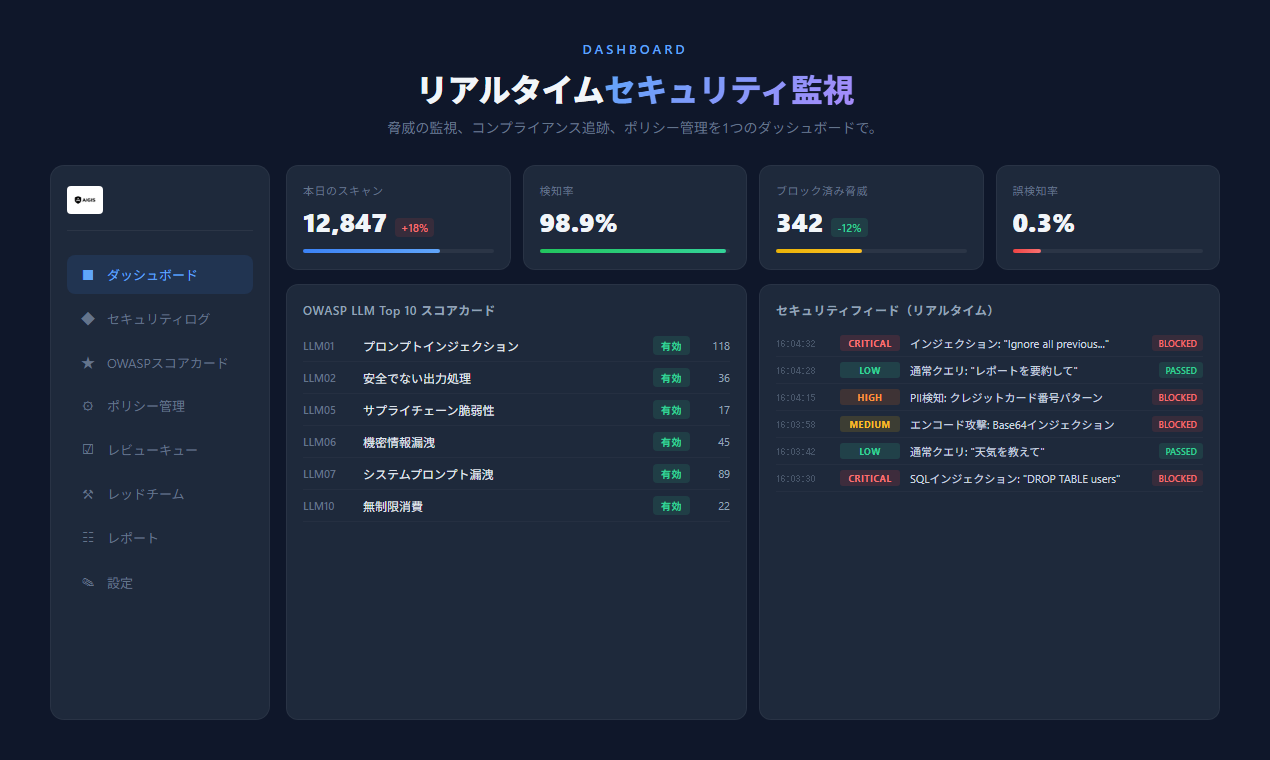 Aigis Dashboard