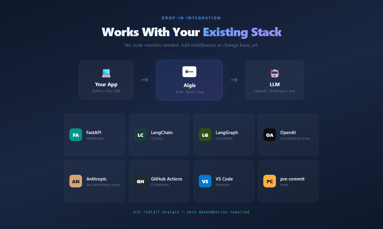 Aigis Integrations