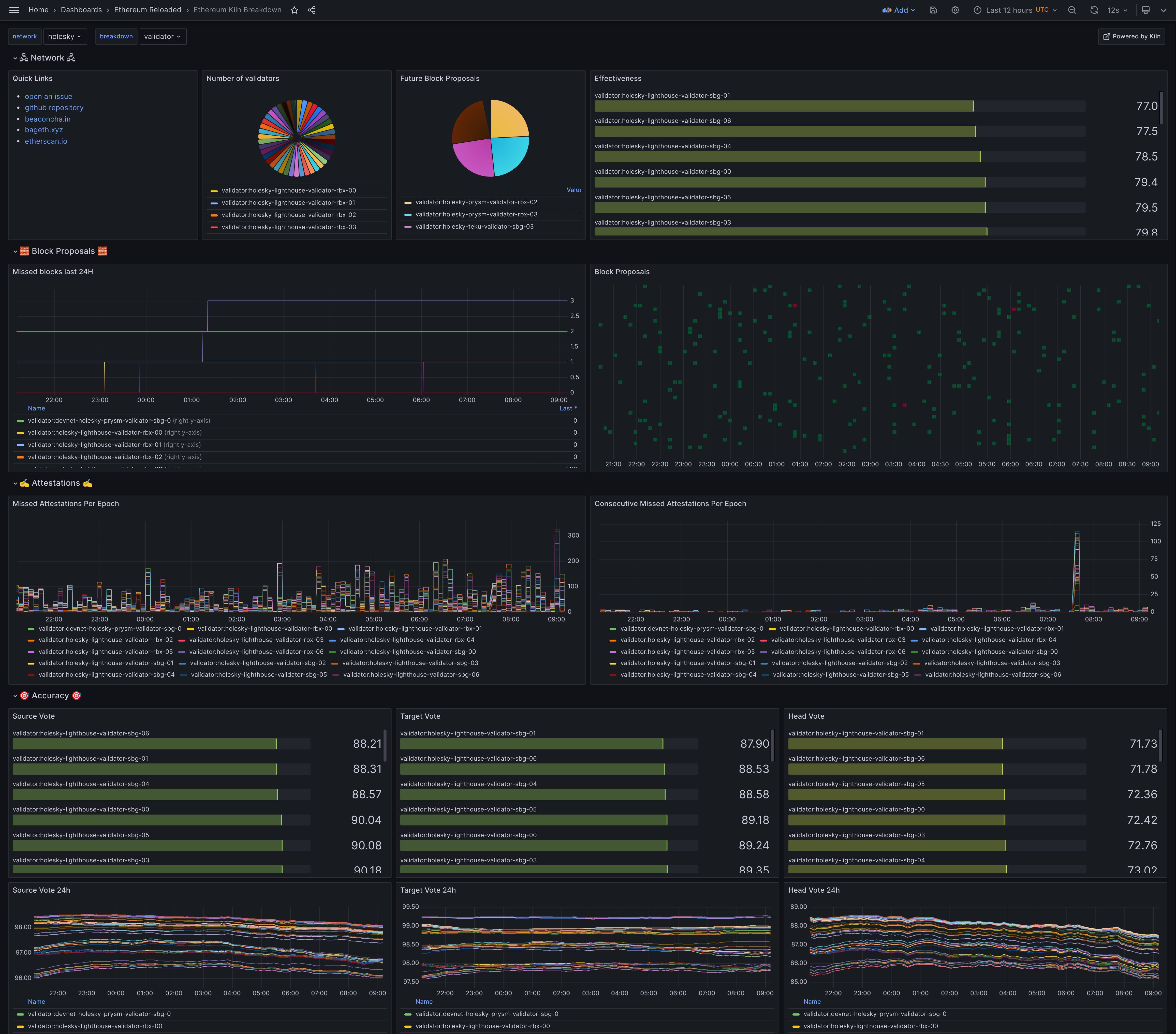 breakdown-dashboard