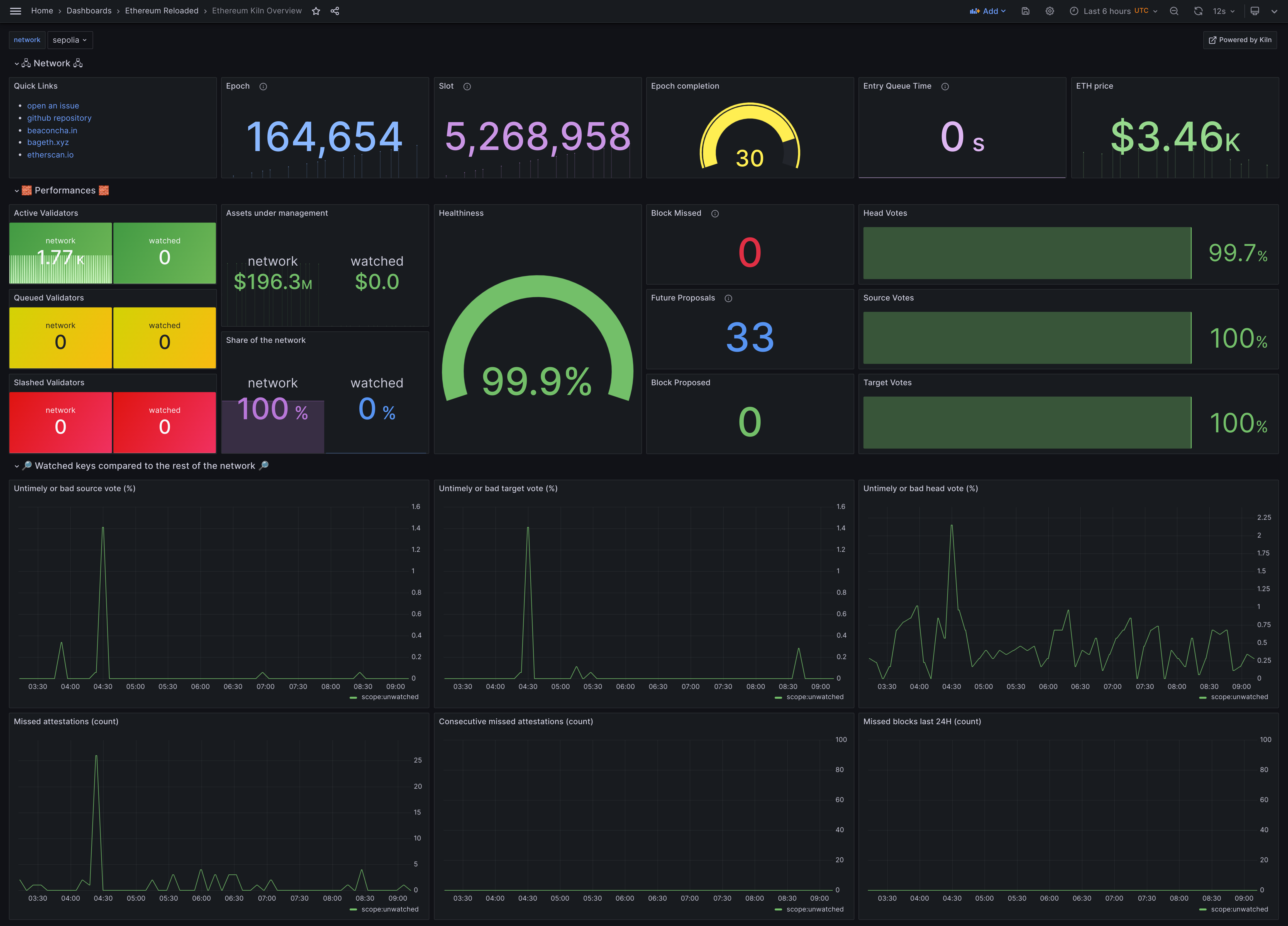 overview-dashboard