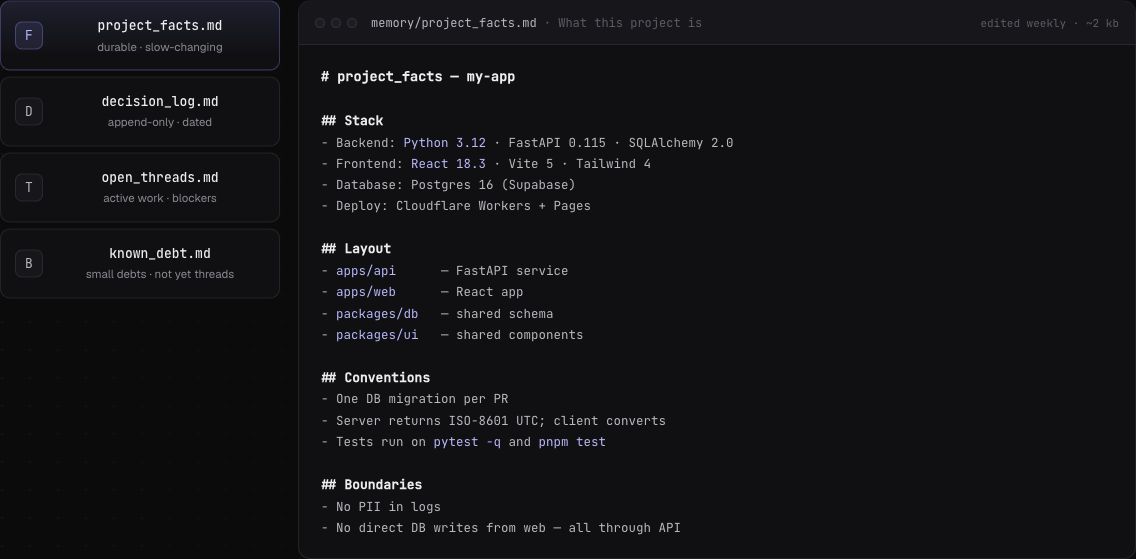 Four project memory files with sample Markdown