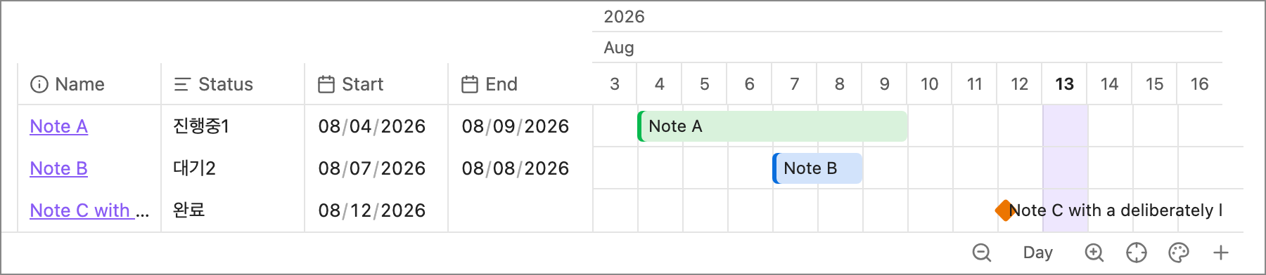 Plus timeline view showing periods as horizontal bars