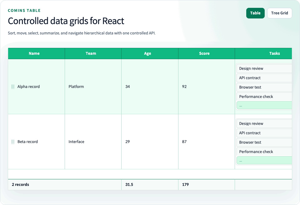 Comins Table sorting, column reorder, Row selection, Summary Row, and Tree Grid demo
