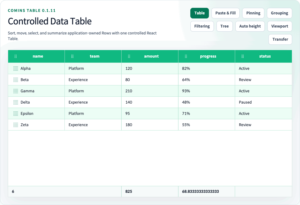 Comins Table 0.1.11: TSV paste, Fill Handle, Tree drag, automatic heights, and Viewport loading