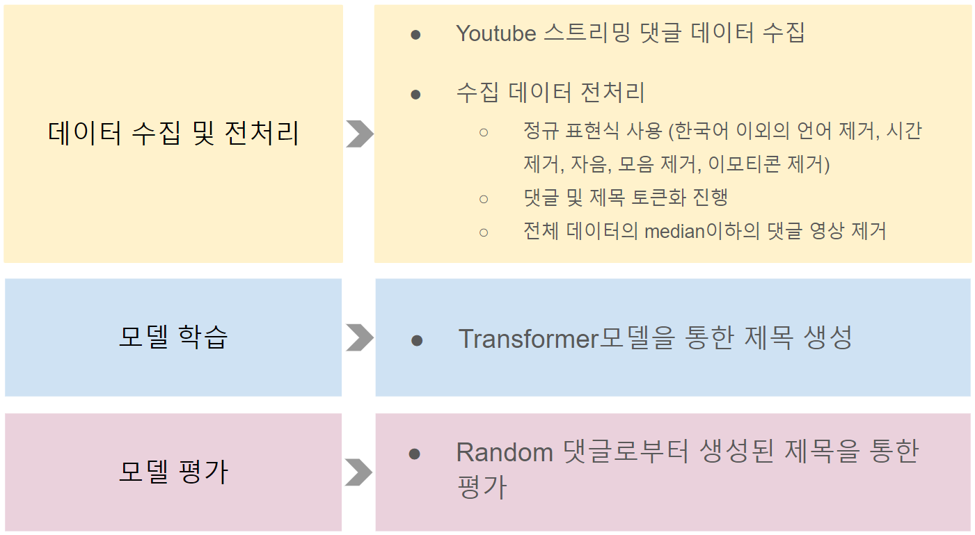 system_structure