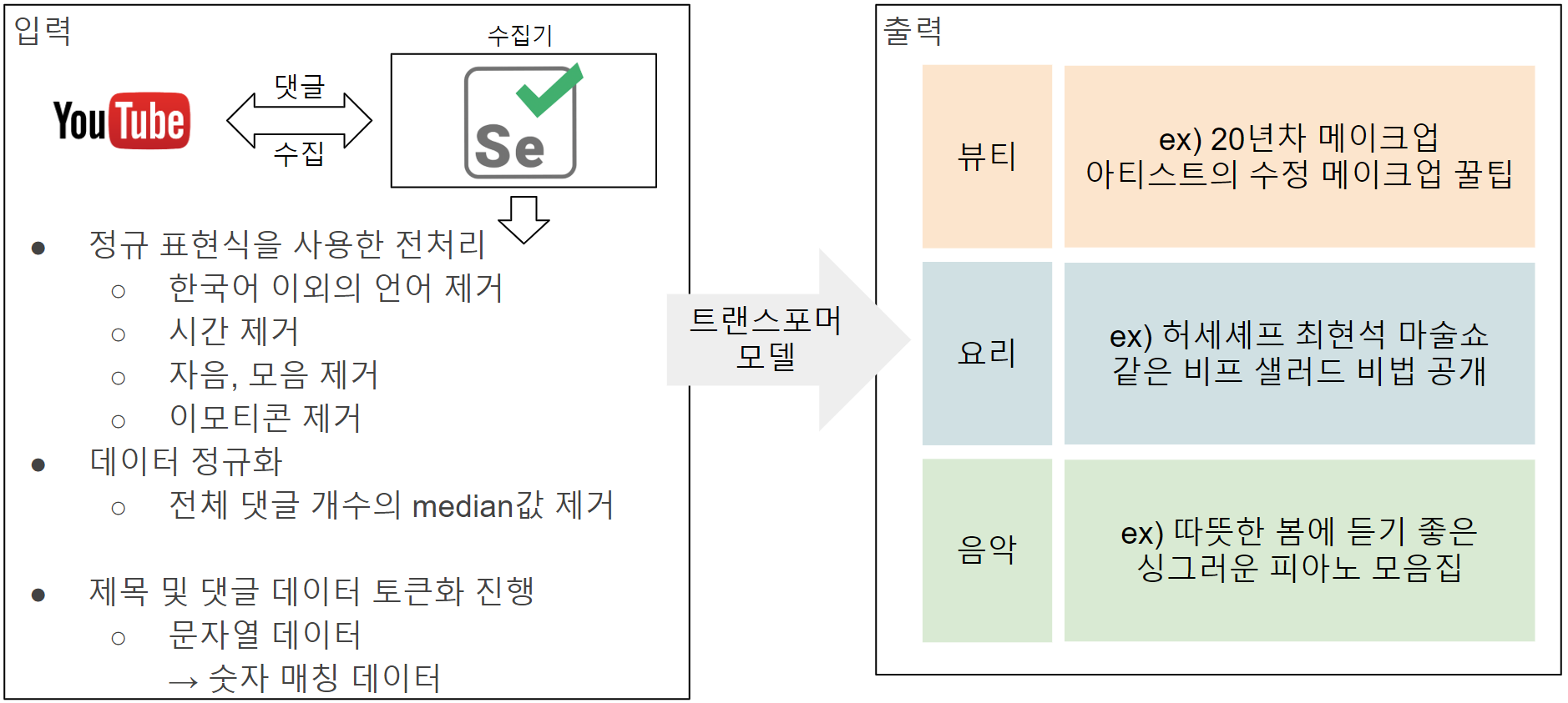 data_input_output