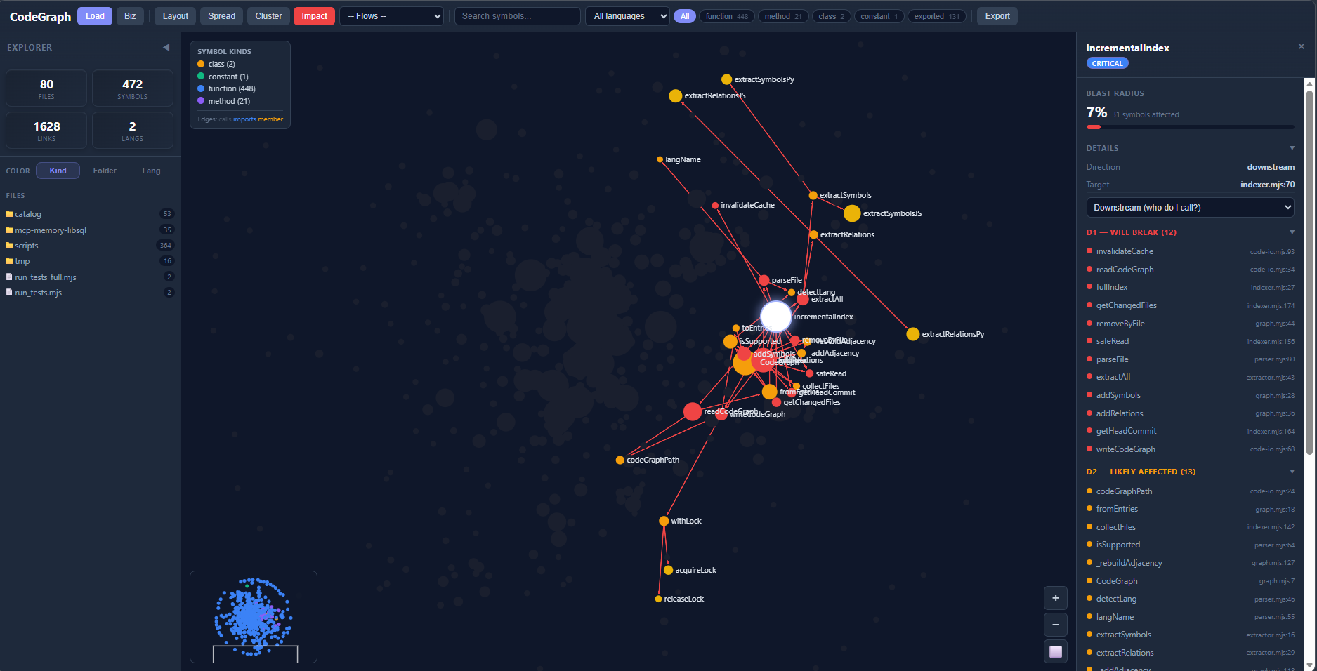 CodeGraph Viewer — impact analysis