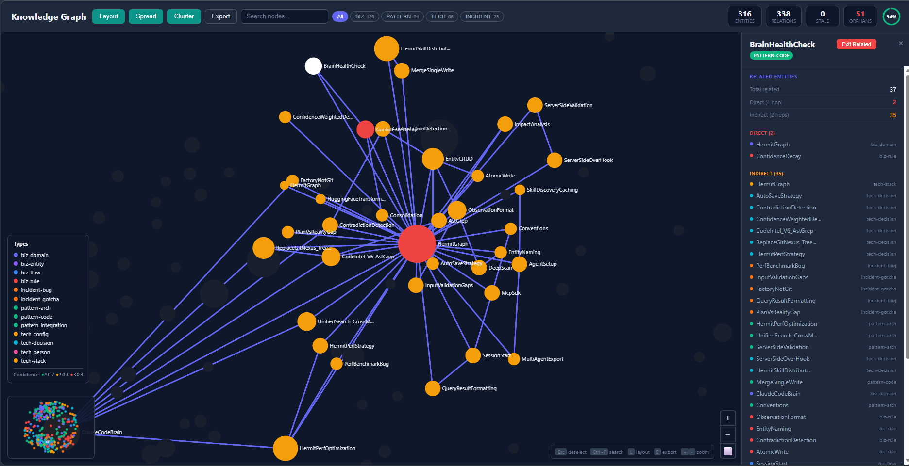Knowledge Graph Viewer — related traversal