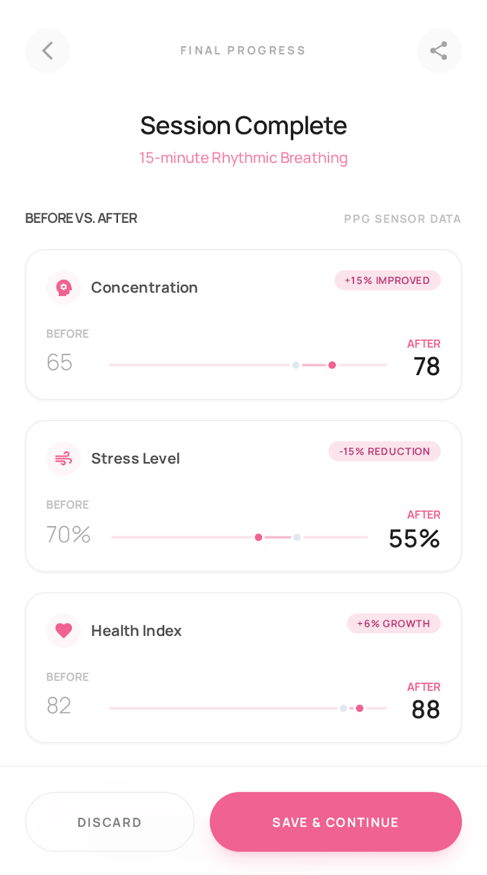 Today's Check Up Dashboard - Management