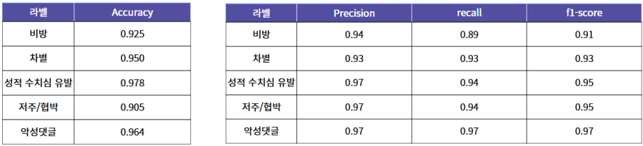 평가지표