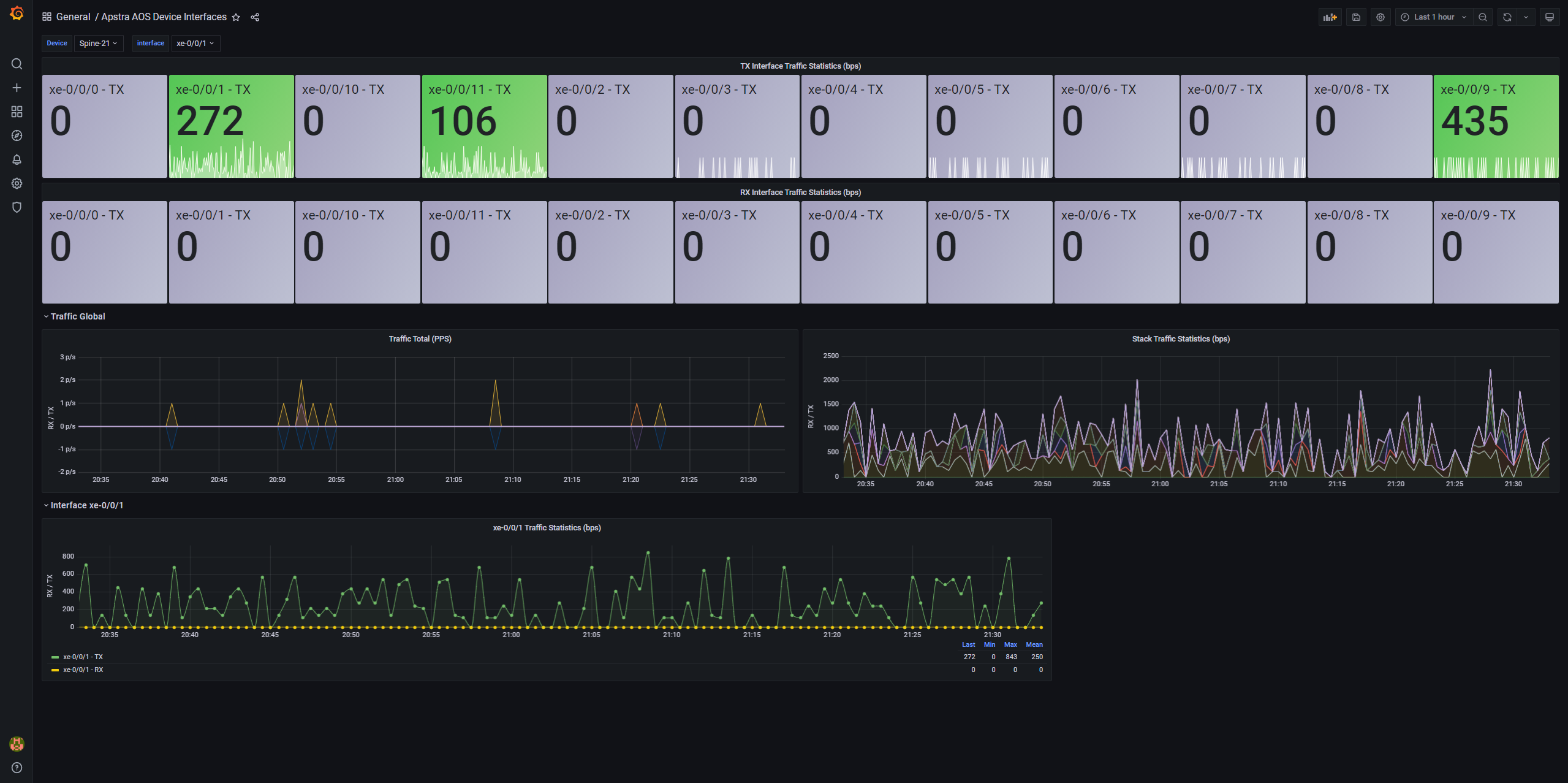 Grafana