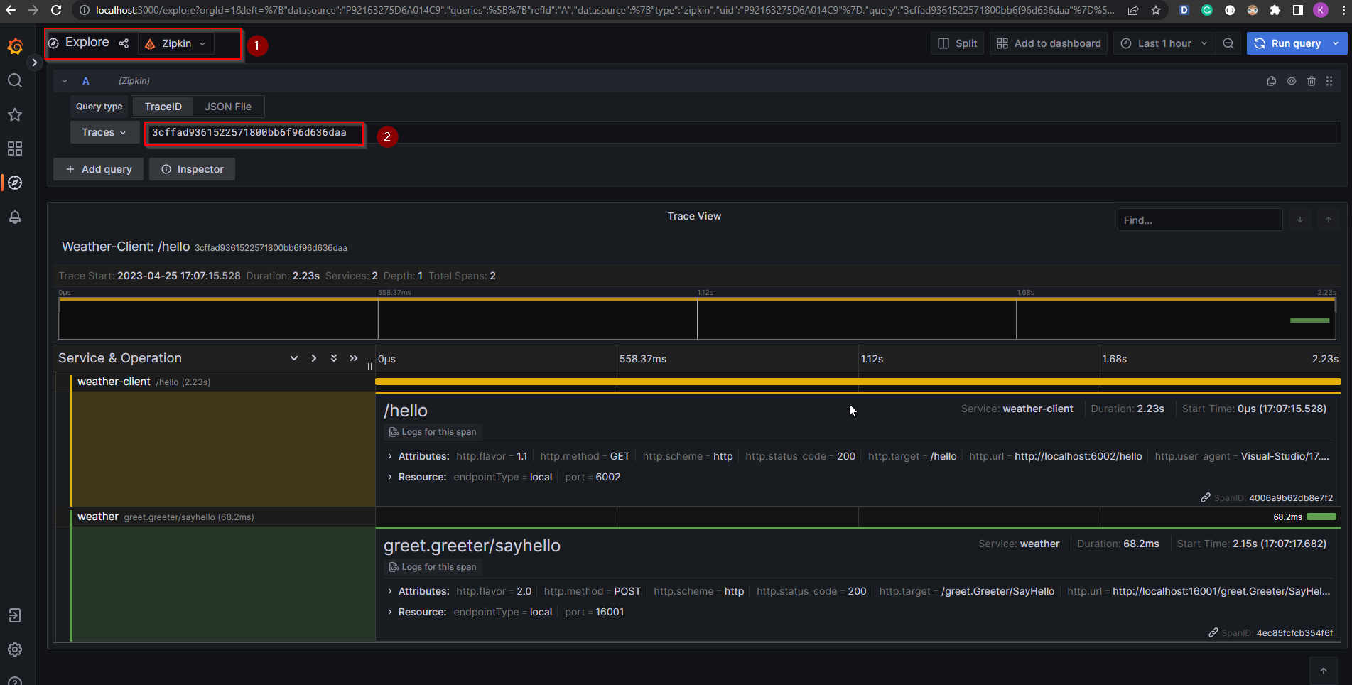 Grafana Zipkin