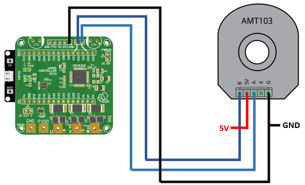 External encoder