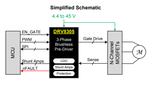 DRV8305