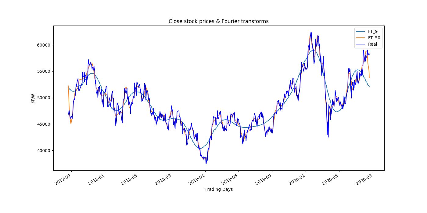 Samsung_4_stock_prices