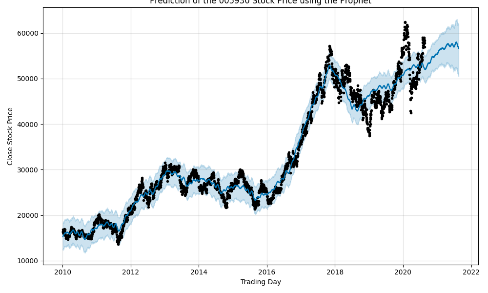 Samsung_4_stock_prices