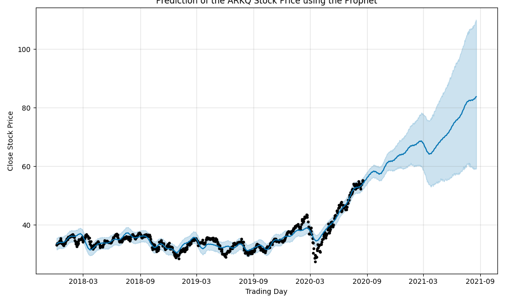 Samsung_4_stock_prices