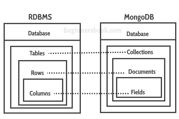 mongodb_architecture