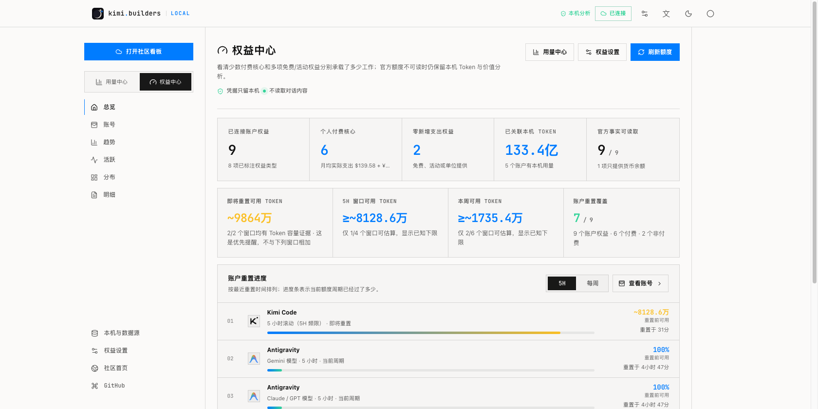 账户权益、官方额度与本机 Token 容量