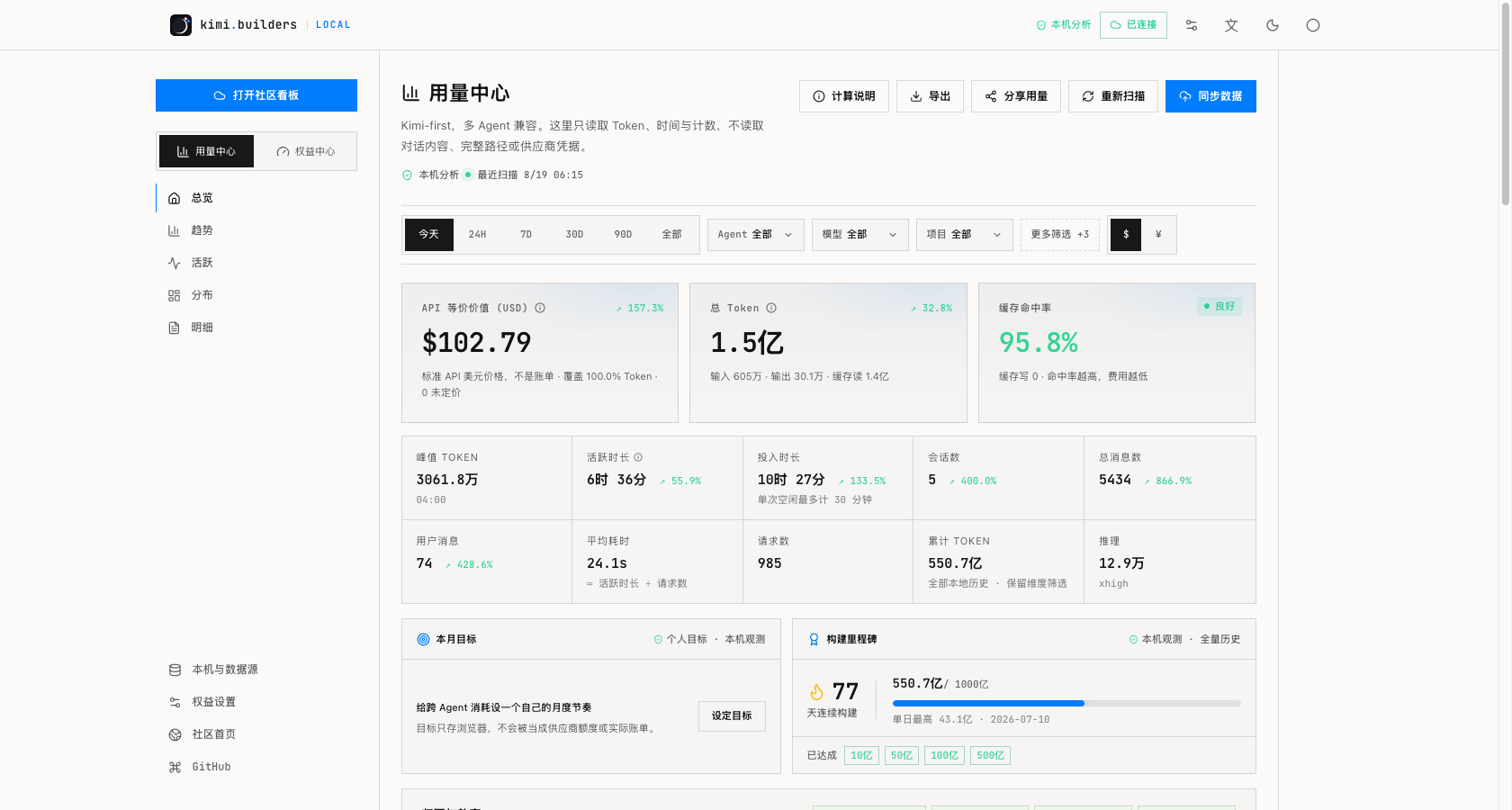 用量中心总览