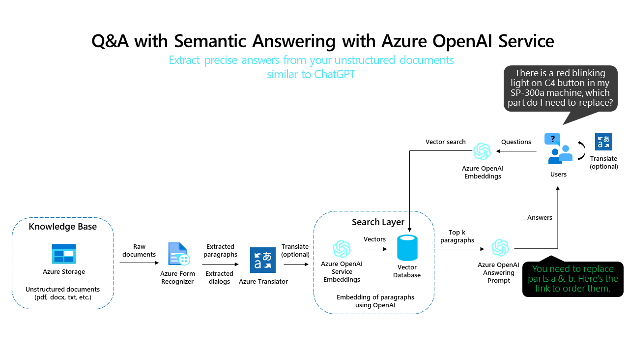 embeddin_azure_csharp