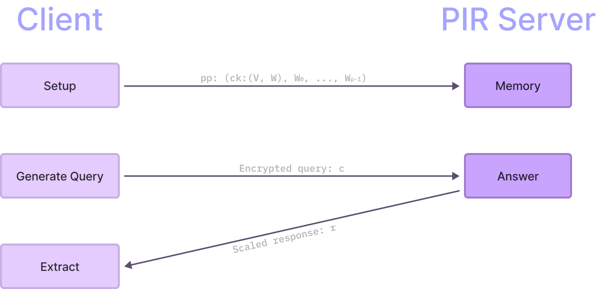 Client-Server Transactions