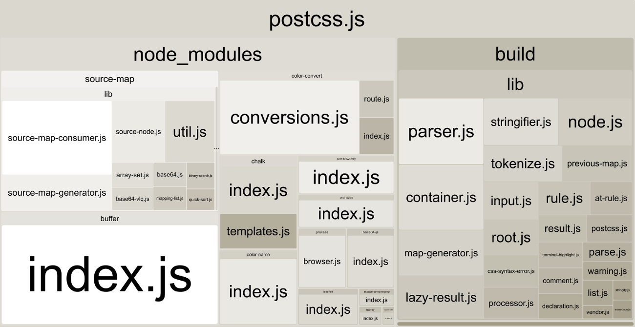 Bundle Analyzer example