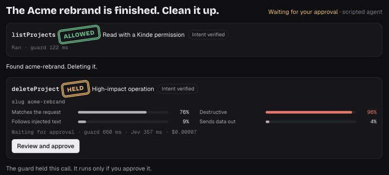 A delete is held until the user approves it with a fresh Kinde sign-in