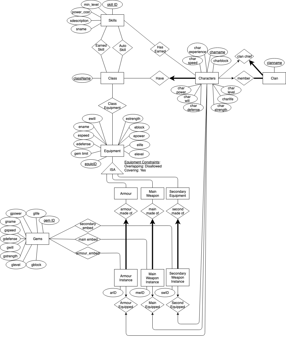 ER diagram