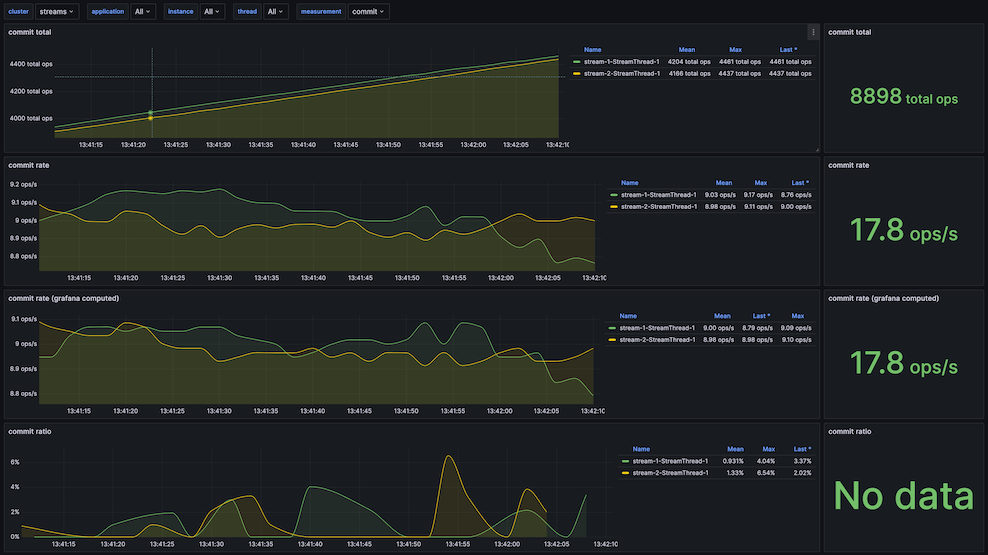 Kafka Streams Threads