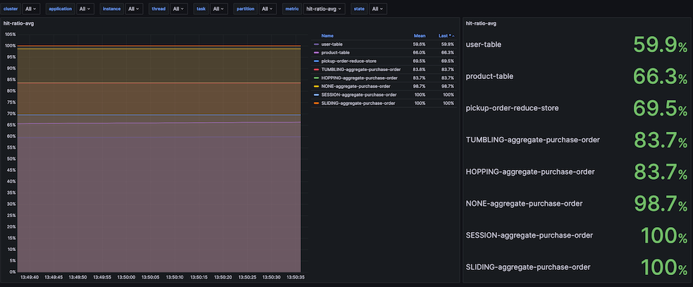 Kafka Streams Record Cache