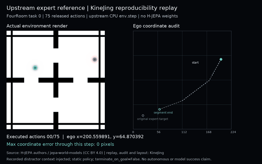 Actual CPU FourRoom environment replay of 75 released expert actions