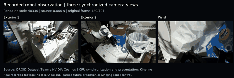 Three recorded DROID camera views at matched source frames