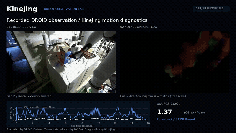 Recorded DROID robot observation and computed CPU optical flow