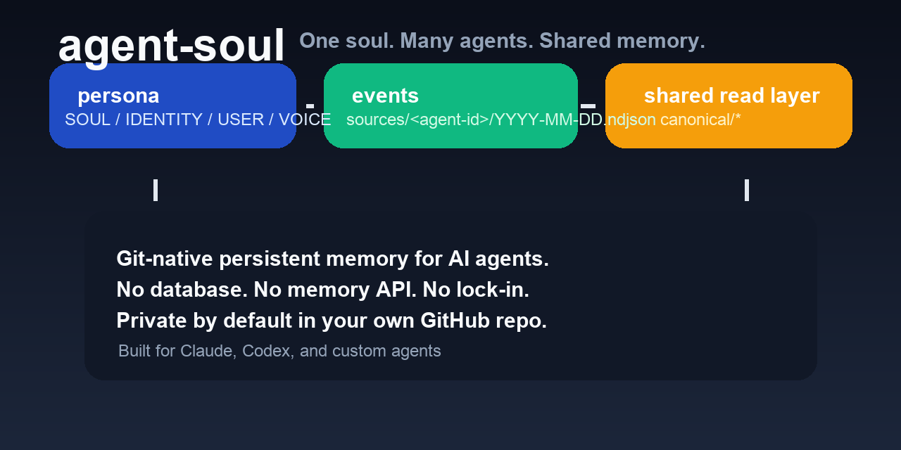 agent-soul social preview