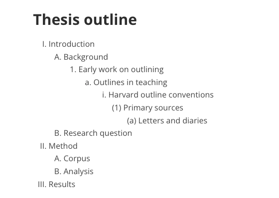 A seven-level outline rendered as nested fancy lists