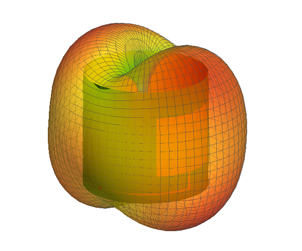 Far-field gain of a produced design