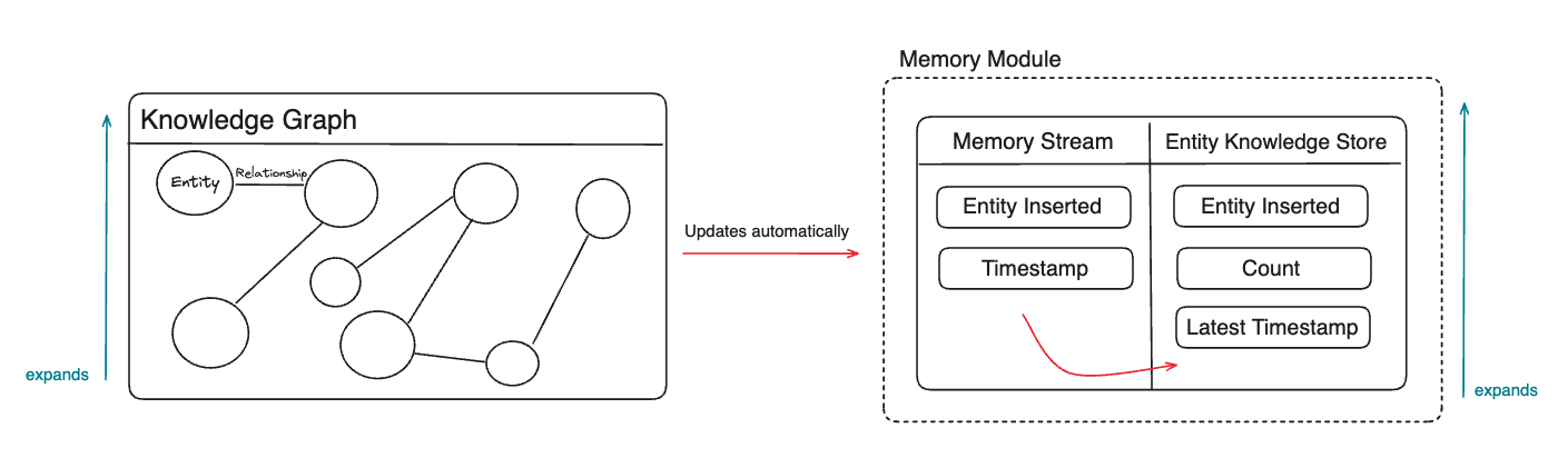 Memory Module