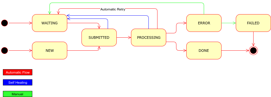 alt State Machine