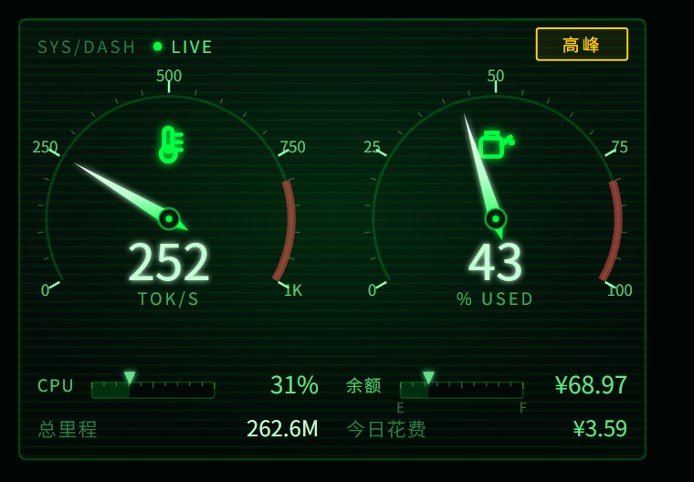 The dashboard widget