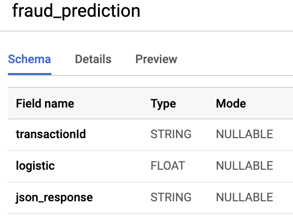 predict_schema