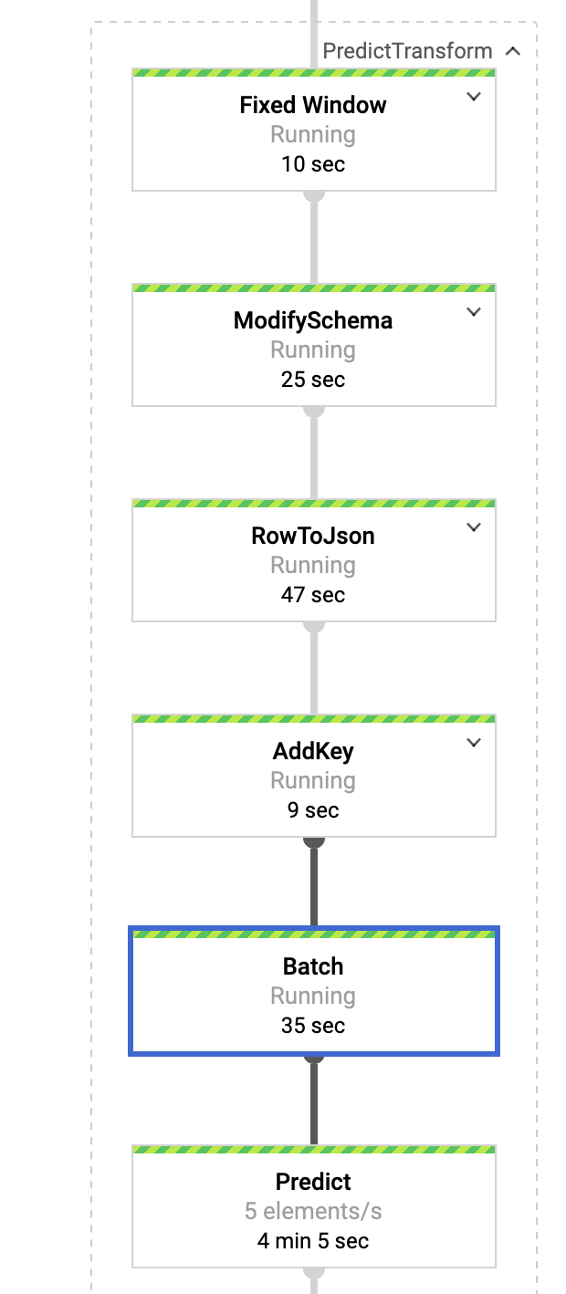 predict_data