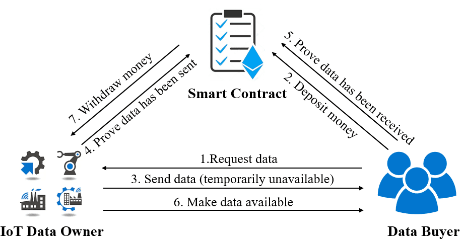 system model